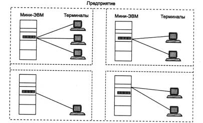 Практическое задание по теме Изучение локальной сети через терминал пользователя в компьютерном классе