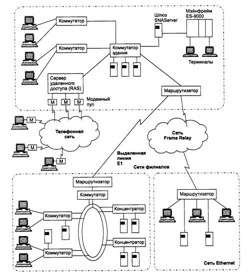 Принципы работы системы управления параллельными процессами в локальных сетях компьютеров