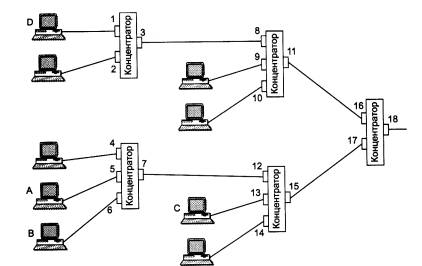 Принципы работы системы управления параллельными процессами в локальных сетях компьютеров